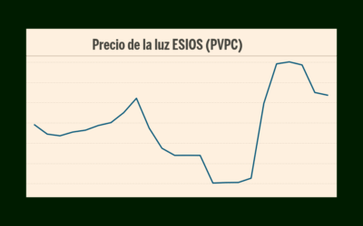 Subida de la luz: cómo blindarte con Electric 21